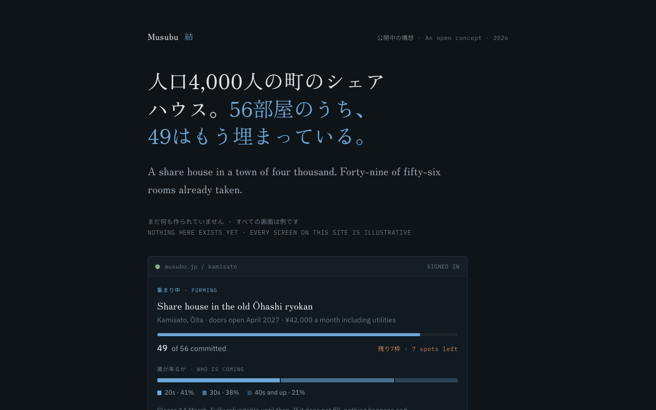 The Musubu front door: a share house in a town of four thousand, forty-nine of fifty-six rooms taken