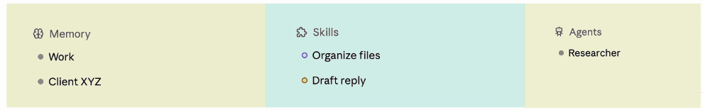 A mockup dock under the message box showing what is loaded: memory for Work and Client XYZ, two skills, and one agent.