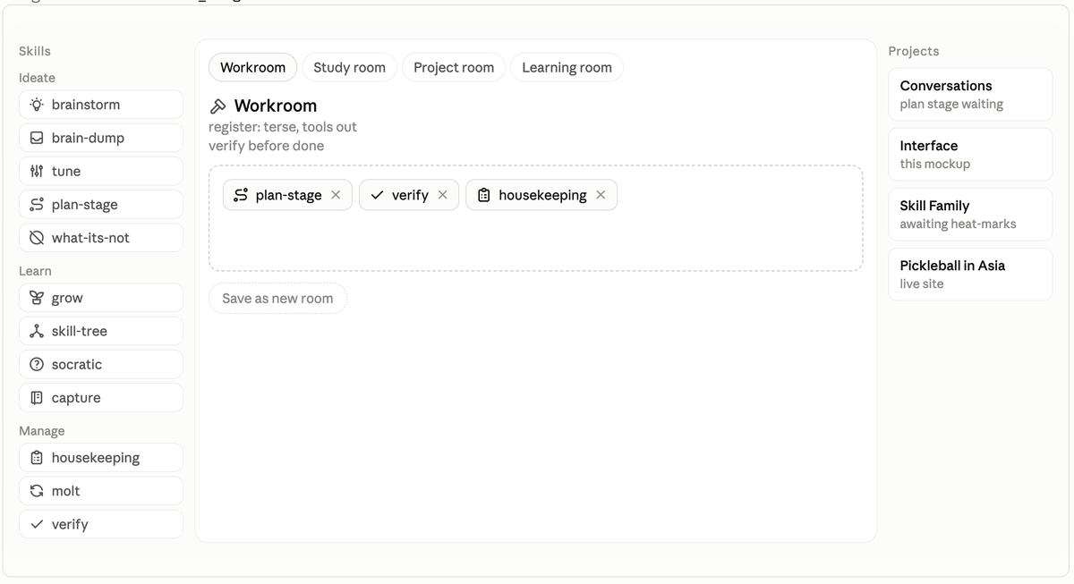 A mockup with skills grouped as Ideate, Learn and Manage on the left, room tabs across the top, and projects on the right.